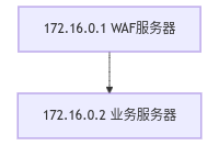 ubuntu关闭内核自动更新